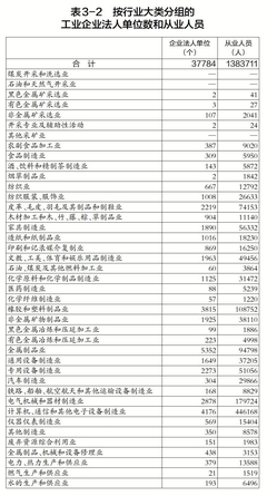 惠州市第五次全国经济普查公报（第三号） 电力设施器材制造业发展现状与启示
