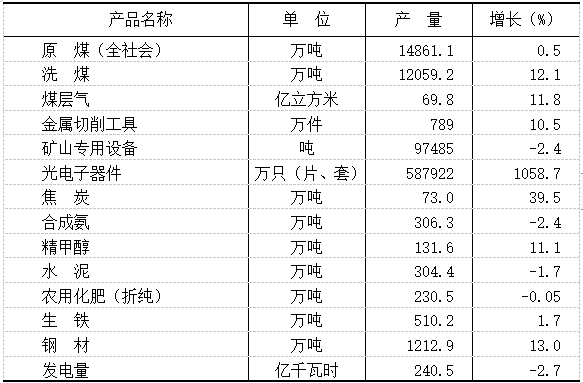 晋城市电力设施器材制造业的崛起 2024年韧性与机遇——2024年国民经济和社会发展统计公报解读
