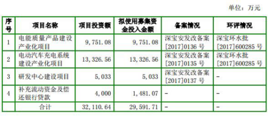 盛弘股份 业绩增长下的现金流隐忧与赊销风险