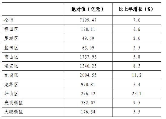 深圳电力设施器材制造发展回顾 2016年作为关键节点