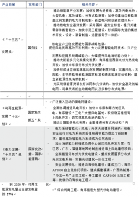 2018年中国电气机械及器材制造行业主管部门、监管体制及政策法规分析（电力设施器材制造）